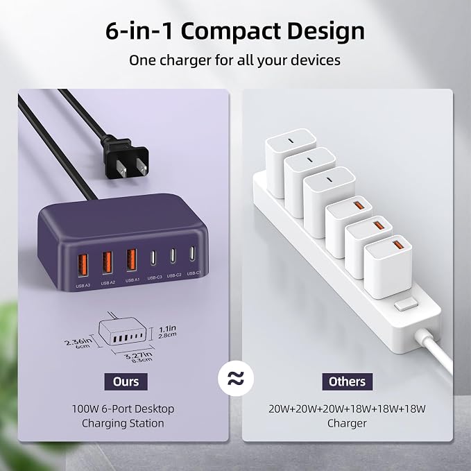 100W 6 in 1 USB Charger, 50% Smaller Charging Station for Multiple Devices | Fast Charging Blocks with Type C Port, USB Charging Hub Organizer Multiport Power Strip for iPhone,Samsung,Ipad,Kindle,Travel - Image 4