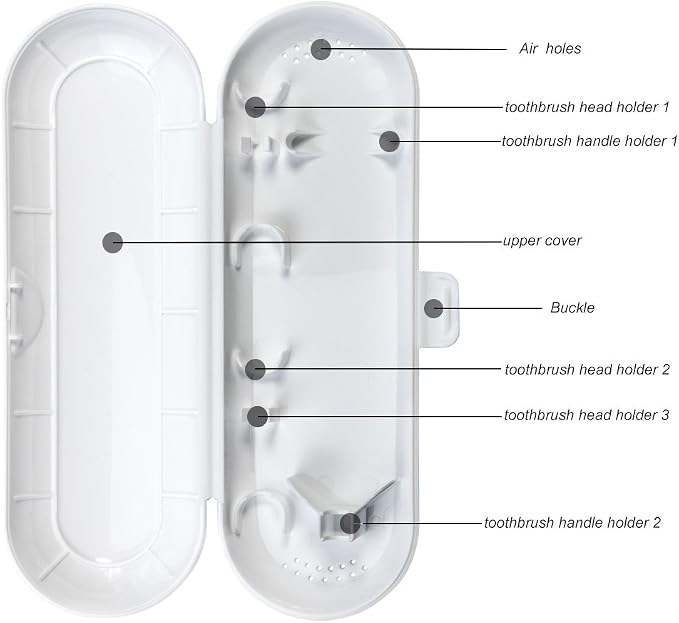 Nincha Portable Replacement Plastic Electric Toothbrush Travel Case for Oral-B Pro Series - Image 4