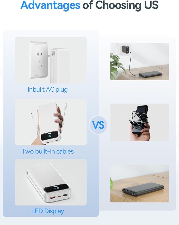 aonidi Portable Charger 20000mAh with Built-in Cables&AC Wall Plug, White | PD20W Fast Charging,Travel Essential,TSA Approved,LED Display,All in One USB C Power Bank for All Cell Phones Devices - Image 3
