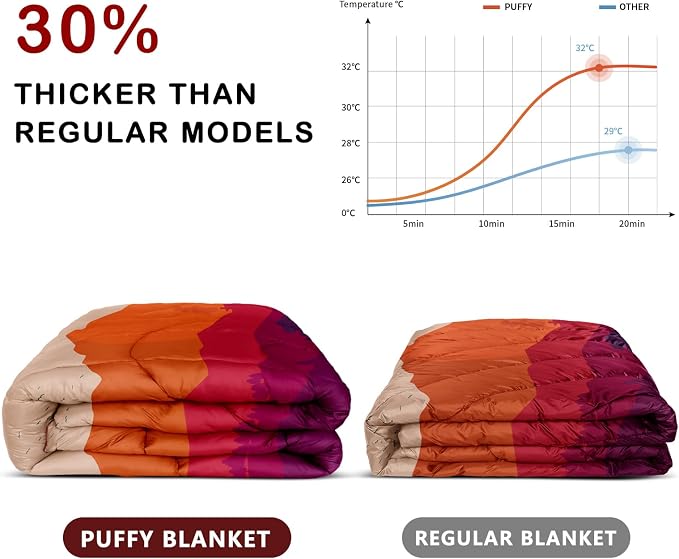 Puffy Camping Blanket,Large Camp Blanket Outdoor Camping Quilt Waterproof | Lightweight Printed Warm Packable Down Alternative Blanket for Camping,Traveling, Stadium, Hiking, Picnics - Image 2