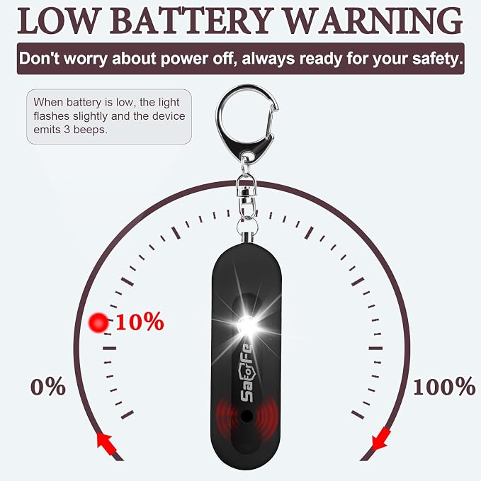 Personal Safety Alarm - Waterproof Rechargeable Security Alarm - 140dB Extra Loud Siren & Strobe Light - Self Defense Keychain - Gift for Women, Teenagers, College Girls, Seniors (Black+Black) - Image 7