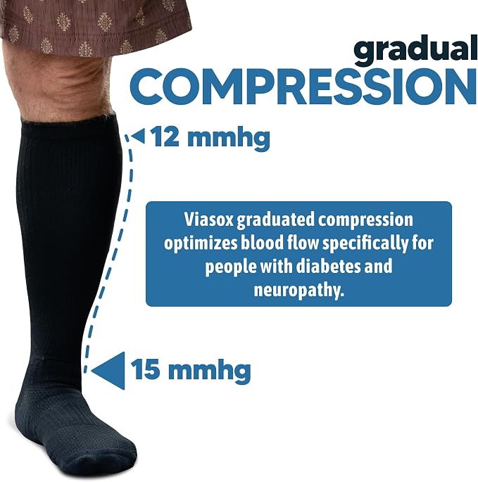 Viasox Compression Socks for Women and Men, Knee High Socks 12-15 mmhg Circulation Support for Flight, Travel - Image 4
