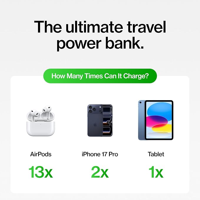 Statik SmartCharge (Gen 2) Power Bank, 5-in-1 Travel Charger, Wall Plug & Built-in USB C Cables, Watch Charger for Apple Watch, 10000mAh, European Adapter, Compatible with iPhone, iPad, Samsung - Image 6