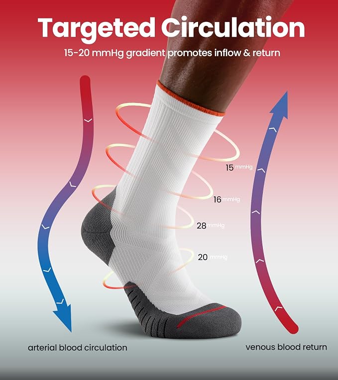 RUIXUE Compression Socks Men Women, Graduated 15-20mmHg Support Breathable for Travel Flight Running Cycling Daily Use - Image 4