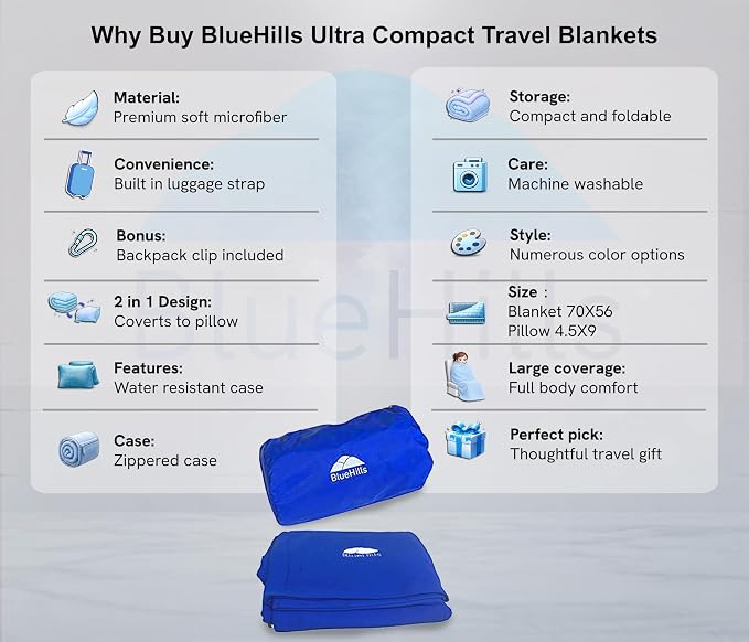 BlueHills Ultra Compact Travel Blanket Pillow Soft Airplane - Royal Blue | Premium Travel Blanket, 70 X 56 Large Size, Luggage Strap & Backpack Clip, Matching Case, Compact & Lightweight Long Flights - Image 2