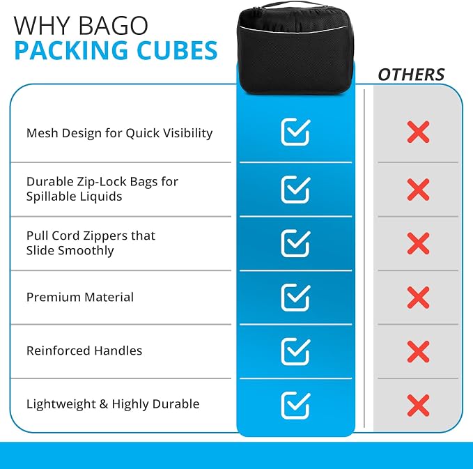 bago 7 Pcs Packing Cubes for Travel - 4 Travel Packing Cubes for Suitcases with 3 ZipLock Bags - Luggage Organizer Bags to Get Maximum Storage, Save Time & Effort to Pack (Black) - Image 8
