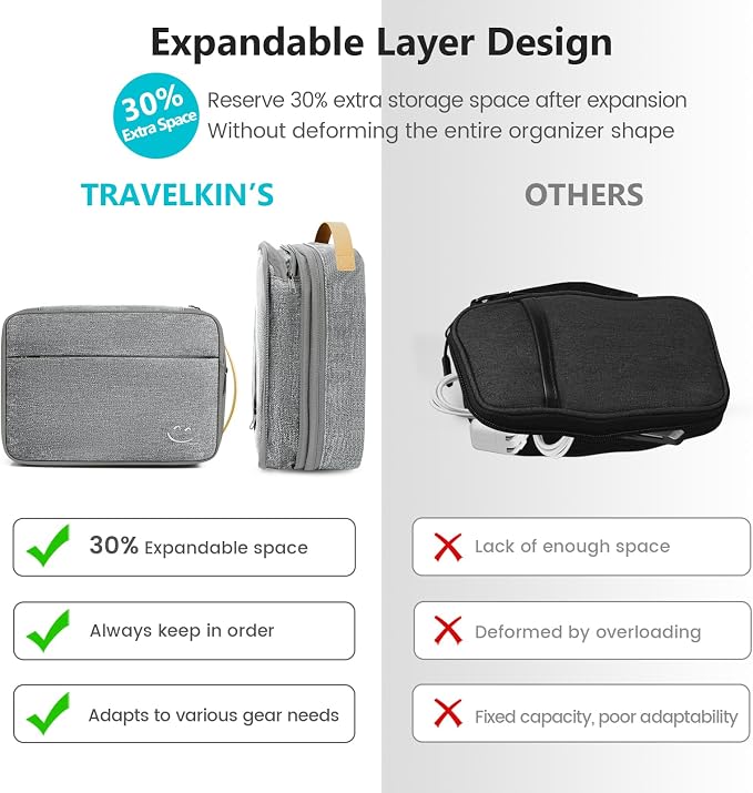 Travelkin Cord Organizer Travel, Cable Organizer For Electronic Accessories | Expandable electronics organizer,Charger organizer case, Large capacity travel case for Card,Usbs, travel essentials - Image 4