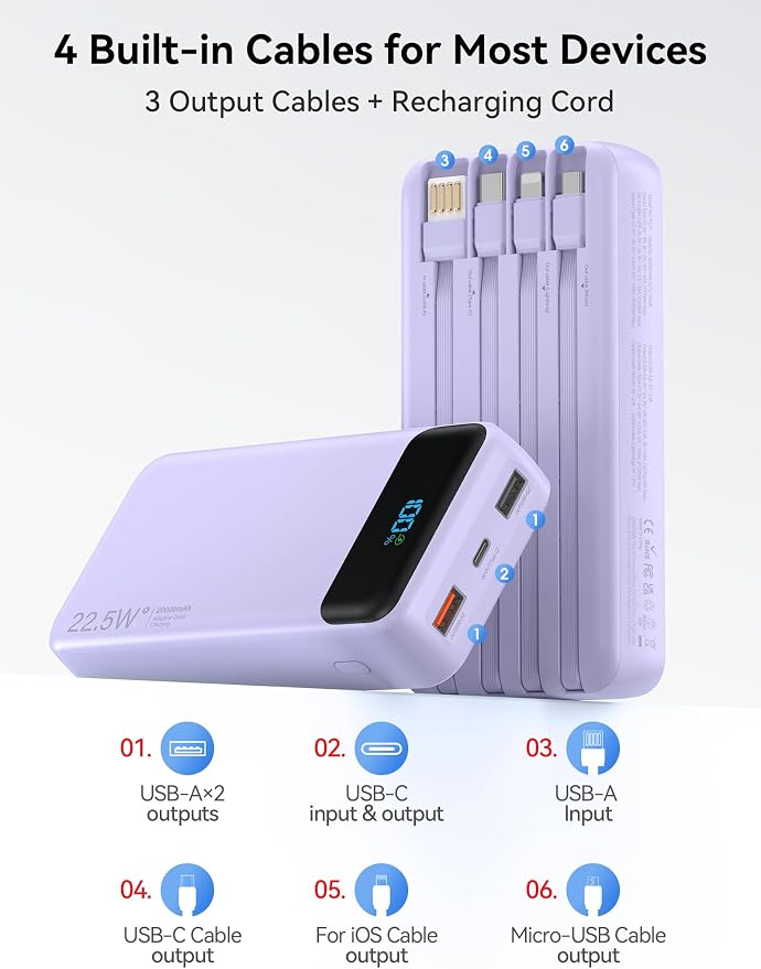 Nusyddy Portable Charger 20000mAh 22.5W w/4 Built-in Cables/6 Outputs Purp. | 22.5W Fast Charging, LED Display, Pass Through Charging, Charge 6 Devices at once, TSA Approved, Fits iPhone, iPad, Samsung - Image 2