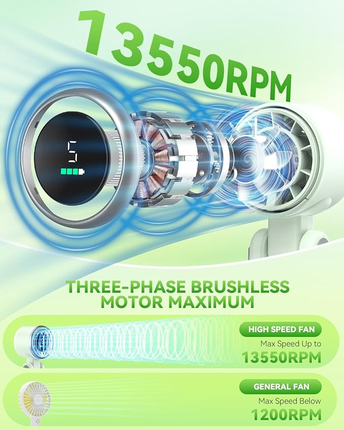 PlayHot Portable Handheld Turbo Fan, Travel Essentials, Gifts for Women/Men | 5-Speed, Up to 12H, 10m/s Airflow, USB-C Rechargeable, LED Display, 3-in-1 Foldable Personal Fan for Cruise, Beach, Vacation - Image 2