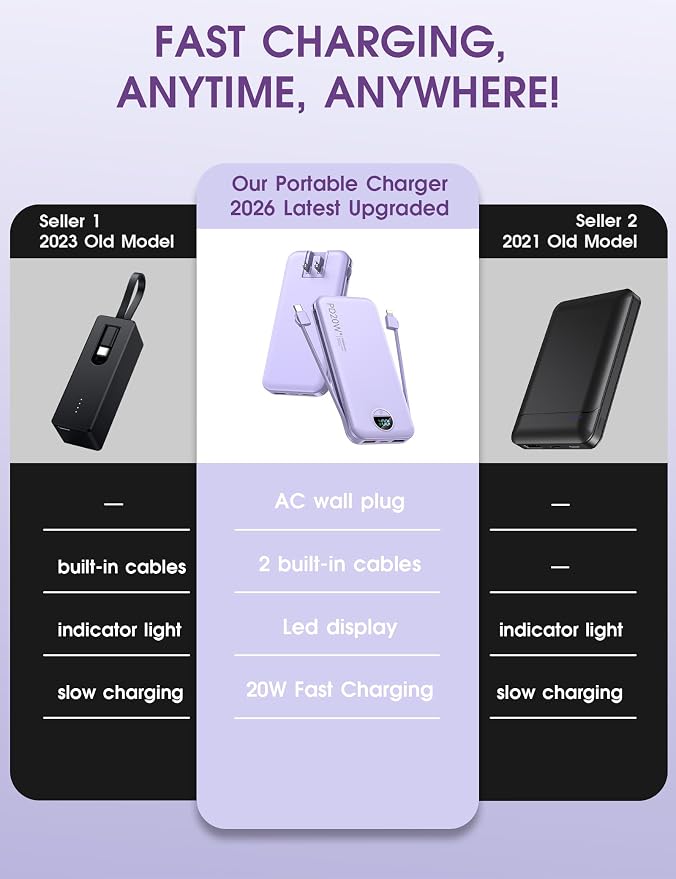 citicr Portable Charger 10000mAh PD20W w/Built-in Cables & Wall Plug Purple | Fast charging, Built-in wall plug, LED display, Charge 5 devices at once, Pass through charging, TSA approved, Pocket size - Image 2