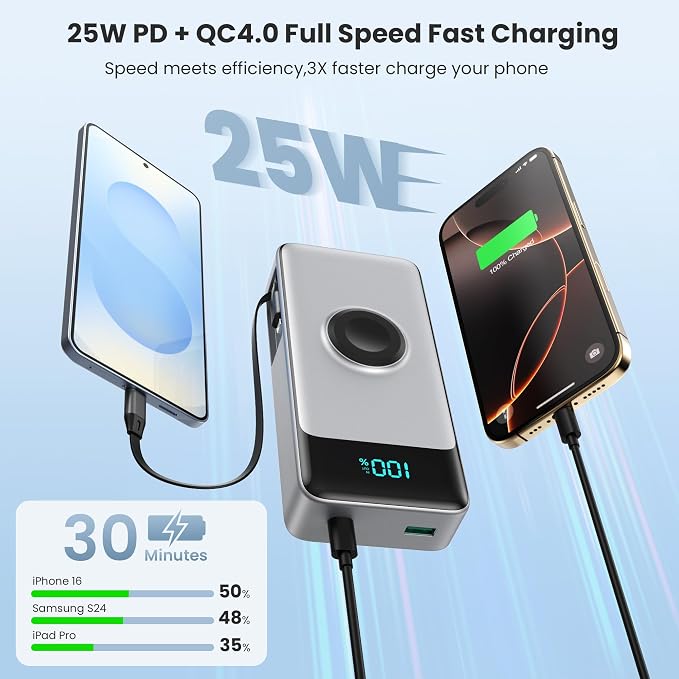 5-in-1 Portable Charger for iPhone,40800mAh Power Bank Built-in Retractable Cable and iWatch Charger,25W PD QC4.0 Fast Charging Battery Pack,Travel Essential Phone Charger for iPhone 17/16/15,Android - Image 4