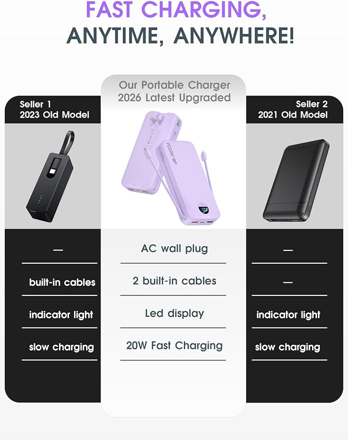 citicr Portable Charger 20000mAh PD20W w/Built-in Cables & Wall Plug Purple | High capacity, Fast charging, Built-in wall plug, LED display, Charge 5 devices at once, Pass through charging, TSA approved - Image 2