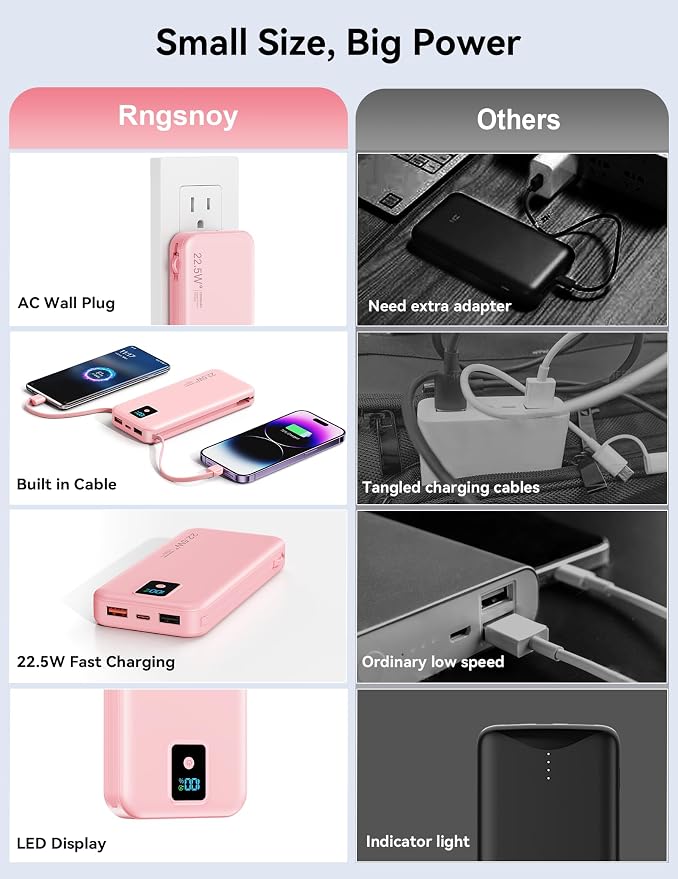 Portable Charger 12000mAh 22.5W w/Built-in Cable & Wall Plug Pink | 22.5W fast charging, LED display, Charging 5 devices at once, Pass through charging, TSA approved, Compatible with iPhone - Image 3