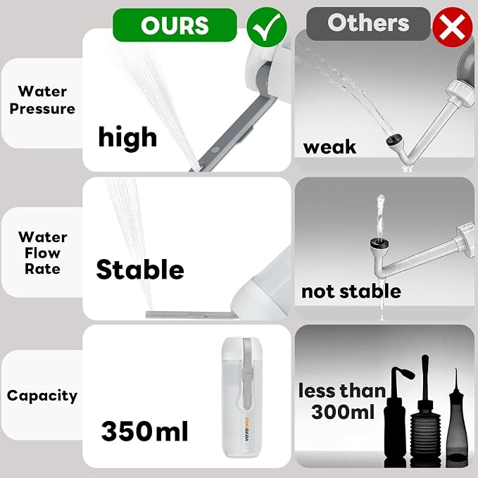 Portable Electric Bidet for Travel with 180° Adjustable Nozzle, Strong Water Pressure- Handheld Rechargeable USB-C Bidet,350ml IPX6 Waterproof Personal Hygiene Cleaner for Postpartum Women, Camping - Image 3
