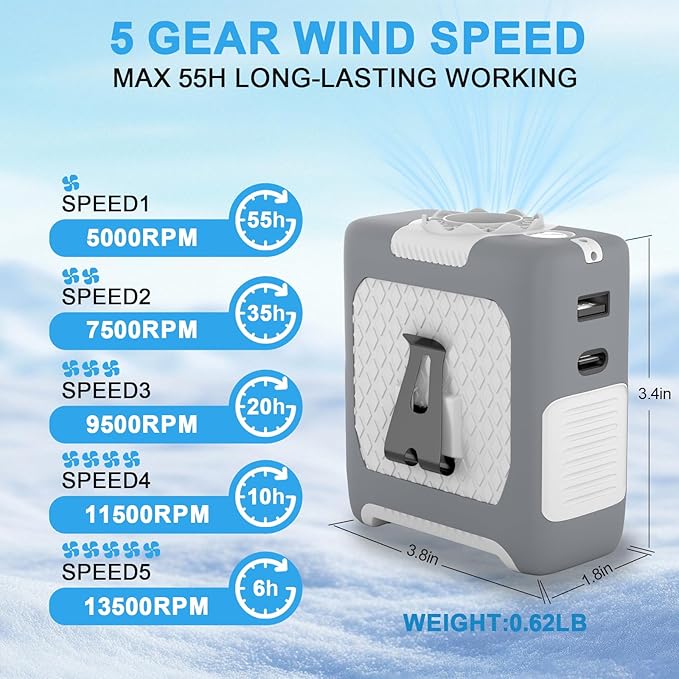 FANSYJKJ Portable Waist Fan Personal Fan | Cooling Body,Clip Belt Shirt Fans For Outdoor,5 Speed,Max 55H Runtime,Low Noise - Image 3