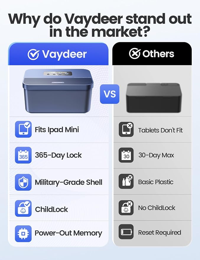 Vaydeer Timed Lock Box, Phone Lock Box with Timer for Focus & Self-Control | Safe Lockable Box with Digital Timer, Unplug from Phones, Video Games, Social Media, Snacks and Reduce Screen Time - Image 4