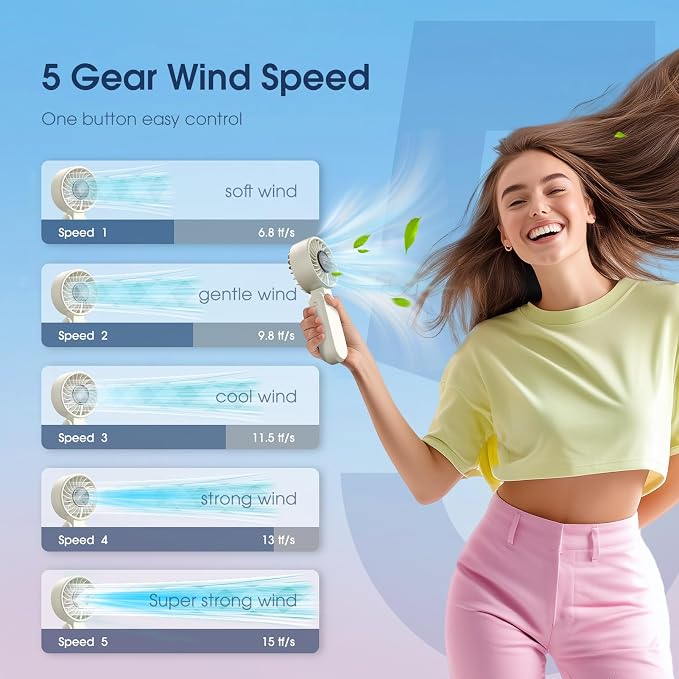 【5200mAh】Portable Handheld Fans for Travel, High-Speed Motor, Rechargeable Hand Held Fan, 5 Speed,180°Foldable, Small Personal Fan,4-IN-1 Hand/Desk/Waist/Neck Fans,Summer Beach Travel Essentials - Image 3