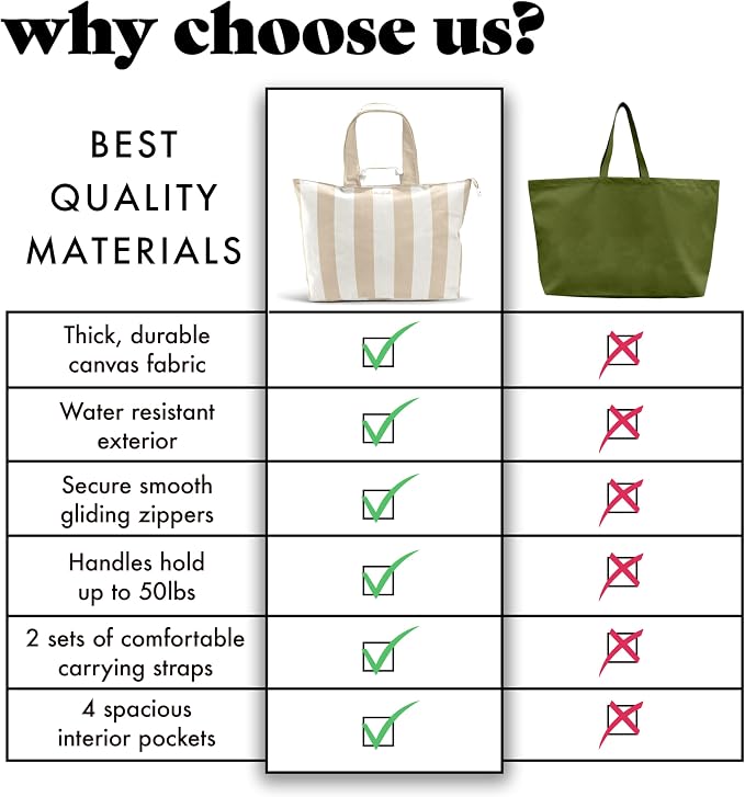 Fit & Fresh All The Things XL Beach Bag for Women, Oversized Travel Tote | Zip Closure, 3 Interior Pockets, 1 Large Zip Pocket, Dual Carry Handles, Canvas Weekender - Pool, College, Laundry, Groceries - Image 6