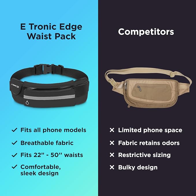 Running Belt for Women and Men, Money Belt and Running Fanny Pack, Hiking Fanny Pack, Holder for Cell Phone, Money, and Keys, Adjustable Belt Pouch fits Most Phone and Waist Sizes - Image 5
