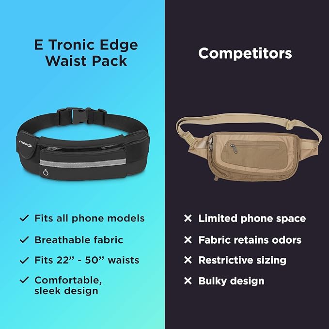 Running Belt for Women and Men, Money Belt and Running Fanny Pack, Hiking Fanny Pack, Holder for Cell Phone, Money, and Keys, Adjustable Belt Pouch fits Most Phone and Waist Sizes - Image 5