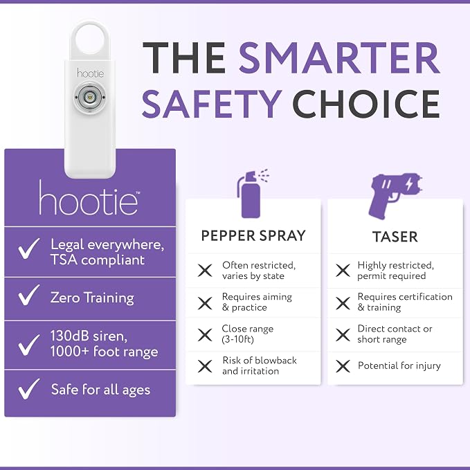 Personal Safety Alarm for Women, Men and Kids — 130dB Personal Alarm Keychain, Pull Pin Safety Alarm Keychain with Strobe Light, Self-Defense Alarm for Campus, Travel and Running — White | Pull Pin Activation, Strobe Light, No Charging, CR2032 Battery,... - Image 5