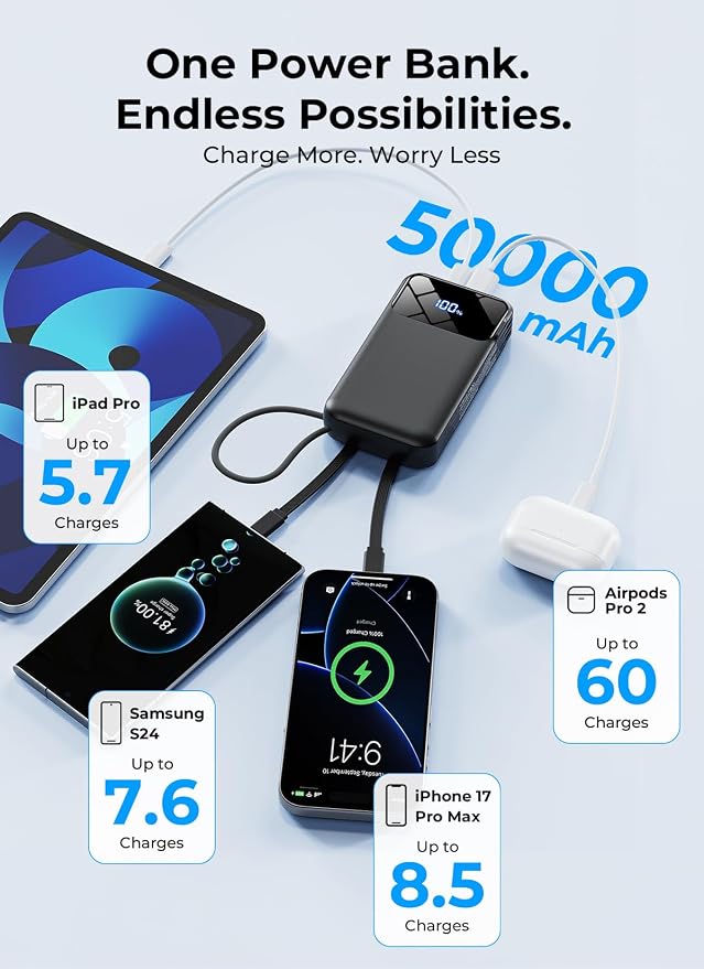 Portable Charger 50000mAh, Power Bank with Built-in Cables & Wall Plug | Fast-Charging, Ultra-High-Capacity Battery Pack for Travel Essential, for iPhone, Samsung, Google Pixel, and iPad-Black - Image 4