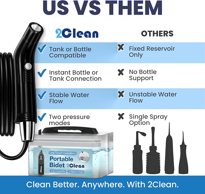 2Clean Portable Electric Travel Bidet, USB Rechargeable for Men & Women | 2.3L water container with adjustable spray for portable hygiene. Ideal for travel, camping, outdoor use, and everyday comfort - Image 8