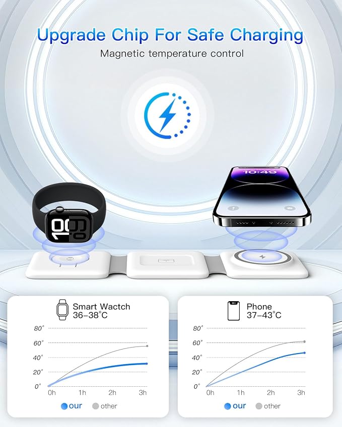 Charging Station for Apple Multiple Devices - 3 in 1 Foldable Magnetic Wireless Charger Dock - Travel Charging Pad for iPhone 17 16 15 14 13 12 Pro Max Plus Watch & Airpods - Image 8