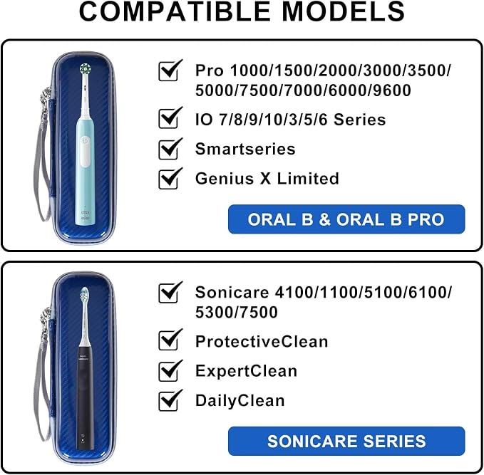 Travel Case for Oral-B/Oral-B Pro/Phlips Sonicare Electric Toothbrush with 2pcs Toothbrush Heads Cover Cap, Portable Hard Protective Storage Bag with Accessories Storage (Blue) - Image 6