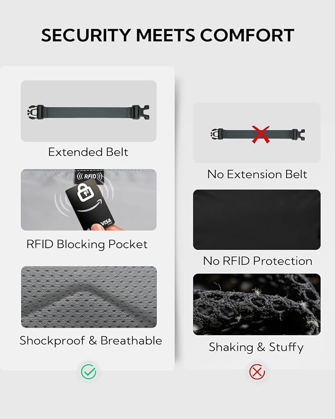 WATERFLY Small RFID Fanny Pack: 1.5L Waist Bag 12" Extender Belt for Hiking | Anti-Theft, Slim Lightweight Water-Resistant Fabric, Reflective Strip, Breathable Padding, Running Travel Walking, Women Men - Image 3