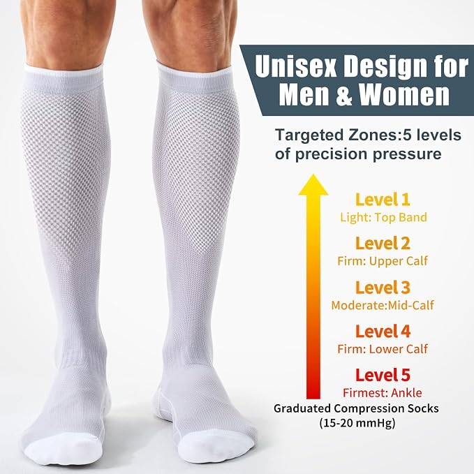 Compression Socks for Women and Men(3 Pairs)15-20mmHg - Best Circulation Support Socks - Image 3