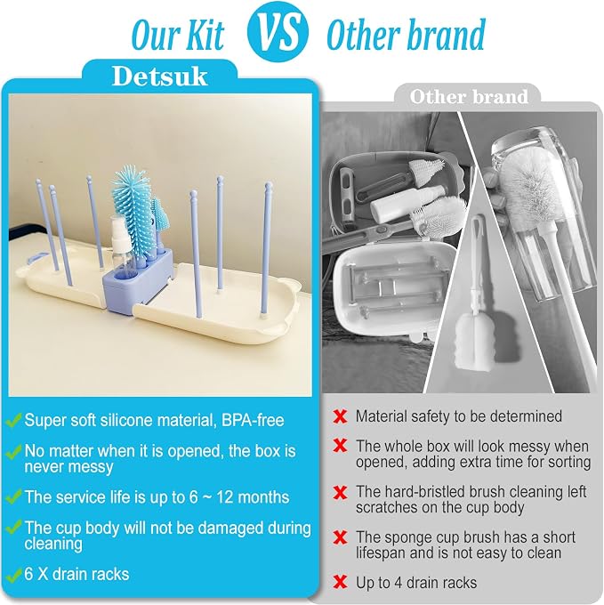 Blue Travel Bottle Cleaner Kit with Drying Rack – 6-in-1 Baby Bottle Washer & Silicone Brush Set for Pump Parts, Nipples & Straws – Portable Baby Travel Essential in Compact Case - Image 3