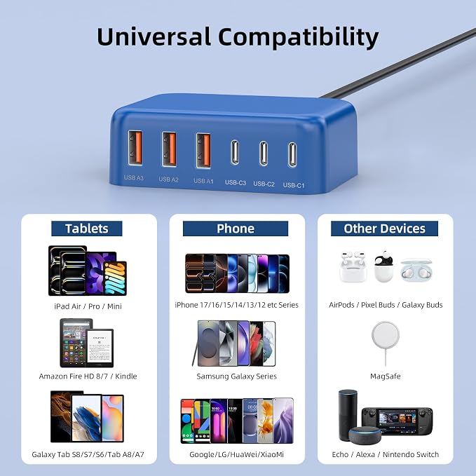 100W 6 in 1 USB Charger, 50% Smaller Charging Station for Multiple Devices | Fast Charging Blocks with Type C Port, USB Charging Hub Organizer Multiport Power Strip for iPhone,Samsung,Ipad,Kindle,Travel - Image 2