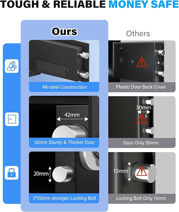 [UPGRADED] Small Safes for Home, 0.30 Cuft Mini Safe Box | with Fireproof Waterproof Bag, Digital Money Safe with Programmable Keypad Spare Keys, Security Cash Box for Money Valuables - Image 2