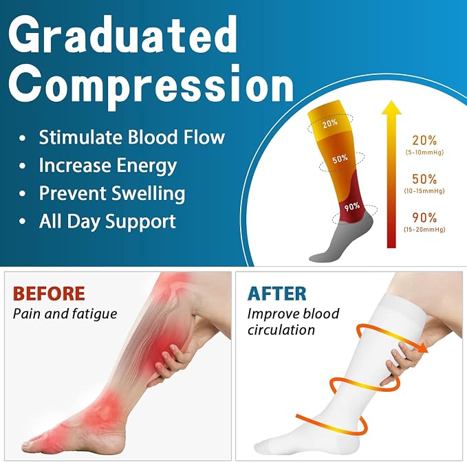 SunFeeling Compression Socks for Women & Men Circulation (3 Pairs) - Best Support for Athletic Running Nurses Recovery Travel - Image 2