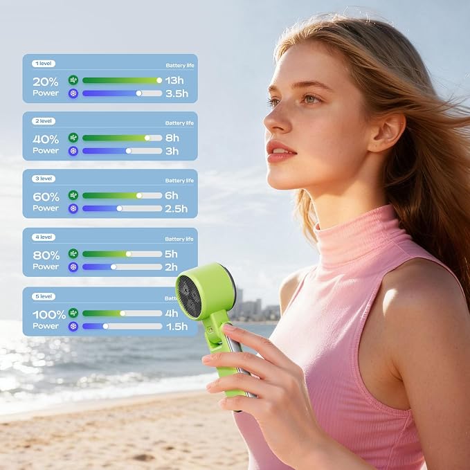 SHEWIND Portable Handheld Fan with Ice Cooling - 5 Gear High Speed Turbo Personal Fan Rechargeable, Up to 13 Hrs, Mini Hand Fans for Travel Essentials, Beach Vacation, Gifts for Women, Men (Green) - Image 4