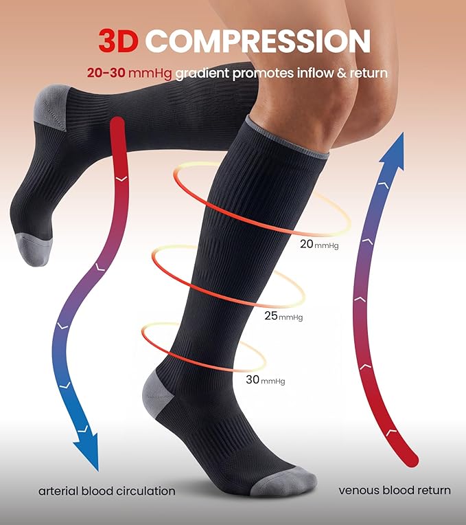 Benirap Breathable Compression Socks for Women Men, 15-20 mmHg Knee High Circulation for Travel, Flying, Athletic, 2 pairs - Image 3