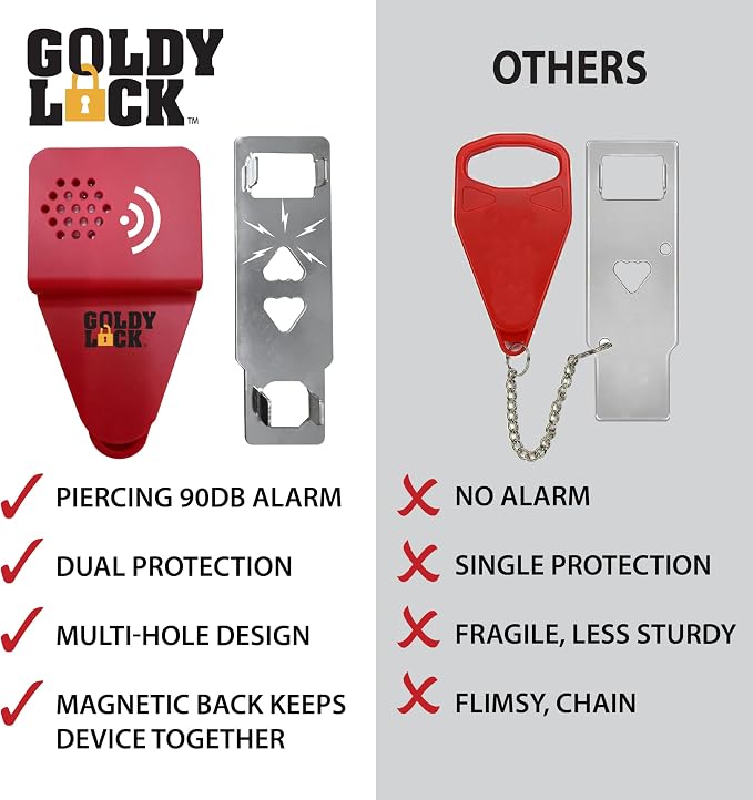 Goldy Lock Portable Alarm and Hotel Door Lock for Home & Travel Security. Door Safety Lock from the Inside of Home, Apartments, Hotel Rooms, College Dorms, and Rentals. | Safety, Portable Privacy Protection & Reinforcement Device for Traveling, Hotels,... - Image 5