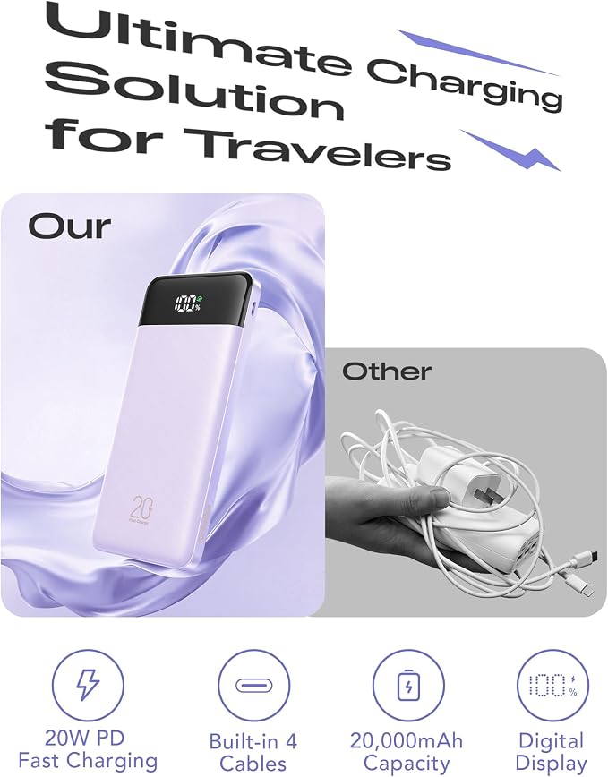 Orfeika 20000mAh Power Bank, Portable Charger with 4 Built-in Cables | 20W PD USB C Fast Charging,6 Outputs,LED Display,Flight-Safe,Travel Essentials Battery Pack for iPhone, Galaxy, iPad & More - Image 2