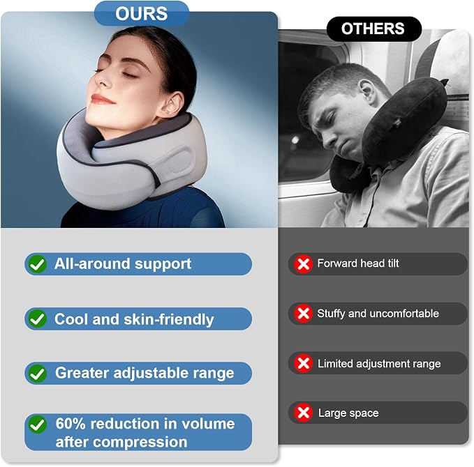 360° Full Support Compact Neck Airplane Pillow for Car, Office | Neck Pain Travel Pillow for Rest; Long Flight Kit with Contoured 3D Eye Mask, Earplugs & Portable Storage Box - Image 4