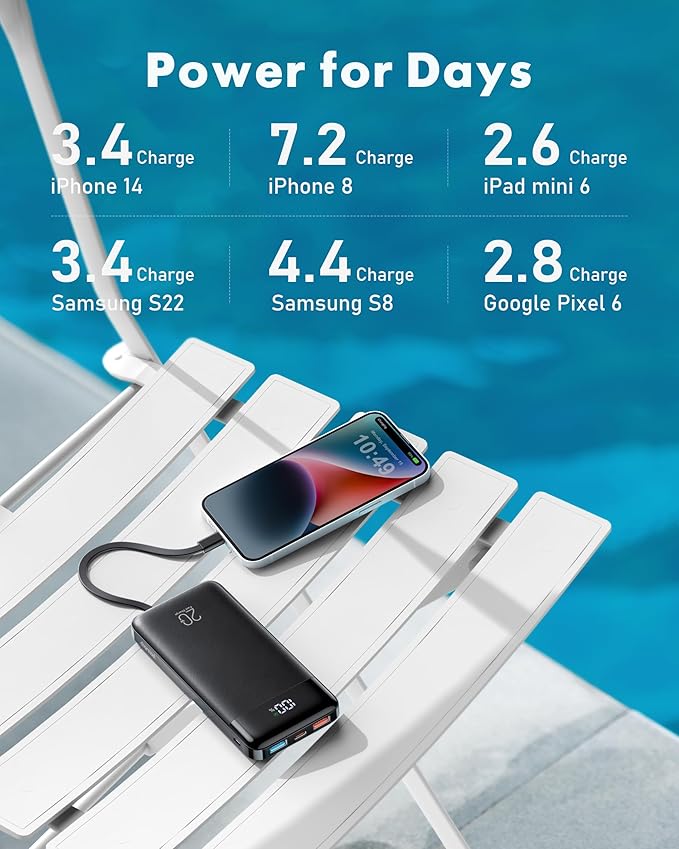 charmast Portable Charger Built-in Cables, 20000mAh Power Bank 6-Output | Travel Fast Charging Battery Pack for iPhone 17/16/15 Samsung Android, Flight-Approved, Multi-Device, USB-C & USB-A, LED % - Image 4