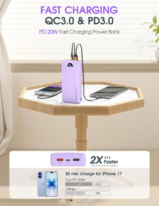 citicr Portable Charger 20000mAh PD20W w/Built-in Cables & Wall Plug Purple | High capacity, Fast charging, Built-in wall plug, LED display, Charge 5 devices at once, Pass through charging, TSA approved - Image 4