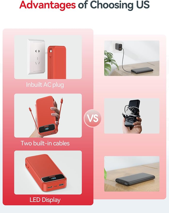 aonidi Portable Charger 20000mAh with Built-in Cables&AC Wall Plug, Red | PD20W Fast Charging,Travel Essential,TSA Approved,LED Display,All in One USB C Power Bank for All Cell Phones Devices - Image 3