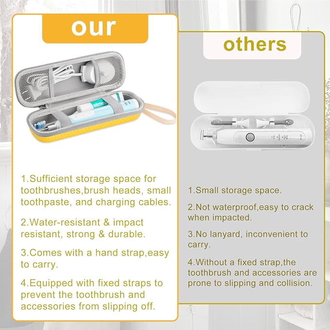 Toothbrush Travel Case for Oral B/Oral-B Pro 1000 1500 5000 7000 7500 9600/ Philips Sonicare 4100 5100 6100 5300 Electric Toothbrush, Portable Hard Protective Storage Bag (Yellow Case and 2 Caps) - Image 8
