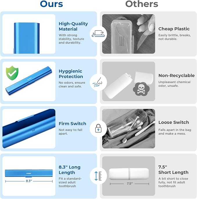 Aluminum Toothbrush Travel Case, Portable Travel Toothbrush Holder, Durable Manual Toothbrush Box Container for Traveling, Bathroom, Camping, Business Trip-Blue - Image 3