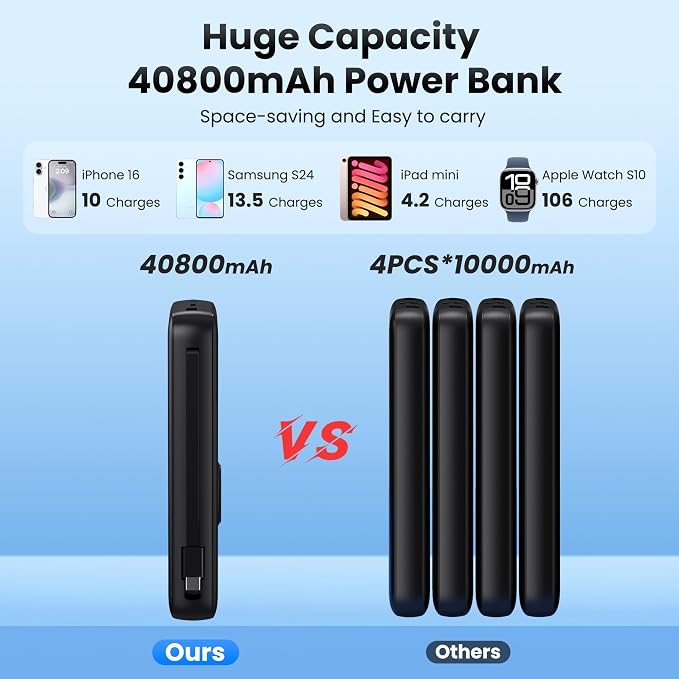 Portable Charger 40800mAh for iPhone with Built-in Cable and iWatch Charger, 25W PD Fast Charging USB C Power Bank,Travel Camping Essentials Battery Pack for iPhone 17/16/15/14/13,Android,Apple Watch - Image 4
