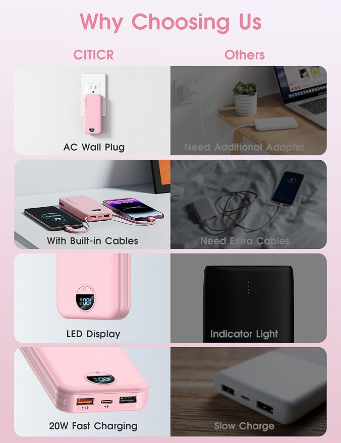 citicr Portable Charger 10000mAh PD20W w/Built-in Cables & Wall Plug Pink | Fast charging, Built-in wall plug, LED display, Charge 5 devices at once, Pass through charging, TSA approved, Pocket size - Image 3