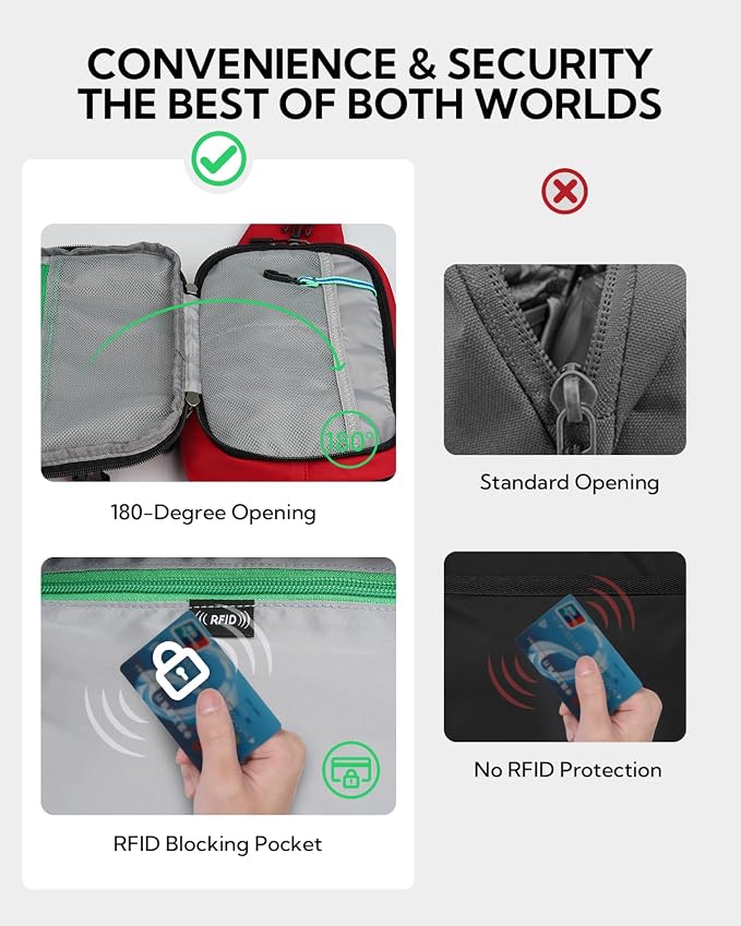 WATERFLY Fanny Pack Waist Bag: 3L Large RFID Anti-Theft for Travel | 180-Degree Opening Design, 5 Pockets, Nylon, Reflective Webbing, Adjustable Buckles, Hiking Daily Use, Women Men - Image 3