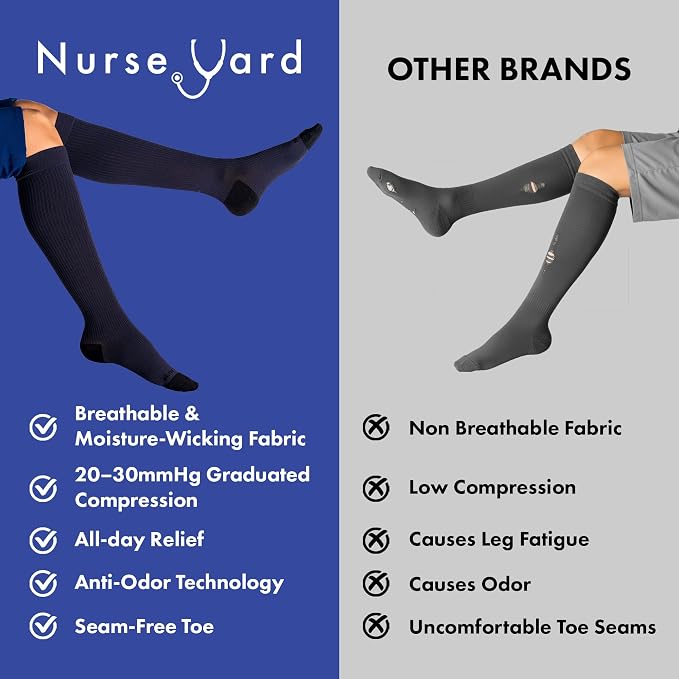 Compression Socks for Nurses - Women & Men - 20-30mmHg Graduated Compression, For Medical Staff, Athletes - 1 Pair - Image 4