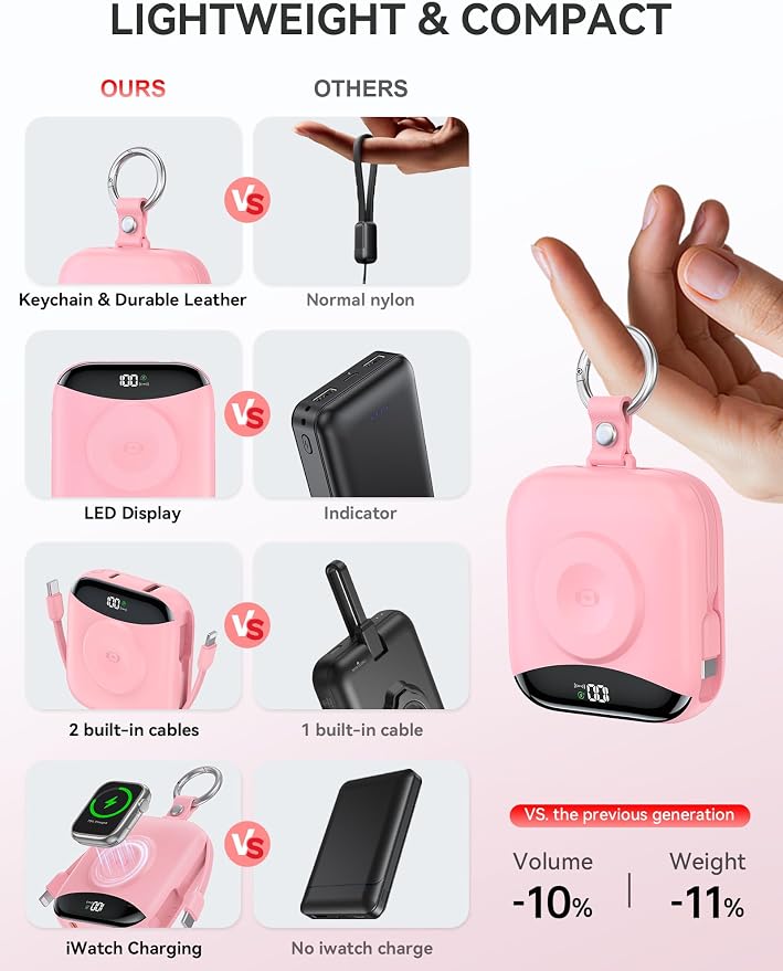 citicr Portable Charger 10000mAh w/Built-in Cables & iWatch Charger Pink | Fast charging, Built-in cables, LED display, Charge 5 devices at once, Ring buckle, TSA approved, Pocket size, Charge iWatch - Image 3